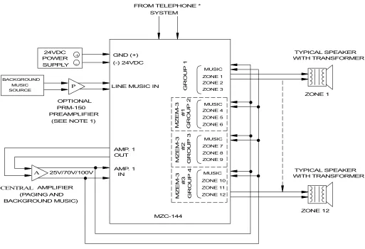 Figure 3: One Central Amplifier which does not have music mute, and which has only one input