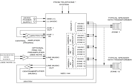 Figure 5: Two Central Amplifiers, one for paging and one for background music. 