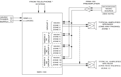 Figure 6: Amplified Speakers 