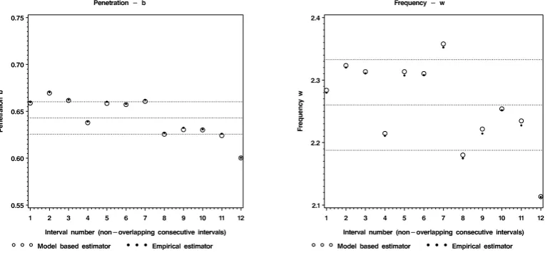 Figure 1: Assessing adequacy of the MPD (single time interval)