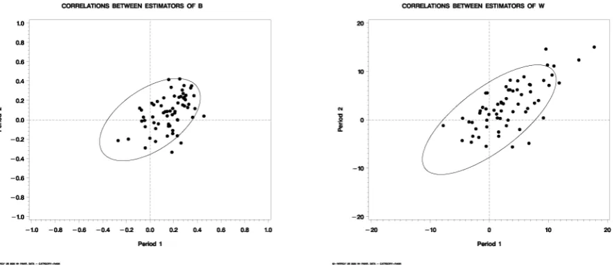 Figure 4: Assessing adequacy of the MPP using growth curves