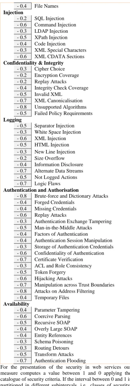 Table 1. Threats and Vulnerabilities 