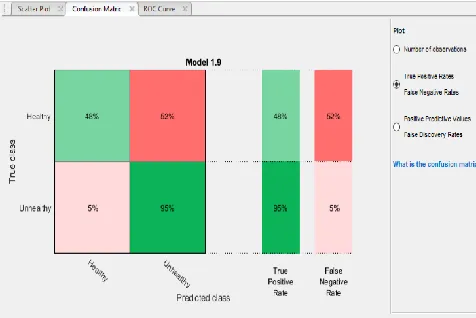 Fig. 13. Health Classification Model (Cubic SVM) Confusion Matrix of Number of Observations   