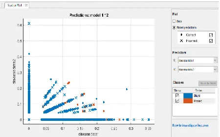 Fig. 18. Disease Classification Model (Coarse Gaussian SVM) Details 