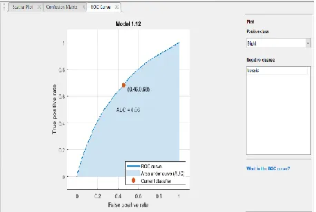 Fig. 22. Disease Classification Model of Confusion Matrix  for Positive  Predicted Values and False Discovery Rates