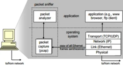 Fig. 3. normal program flow of a pcap application 