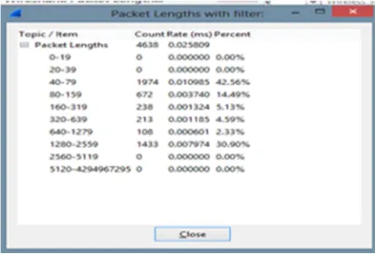 Fig. 6. Wireshark packet distribution 
