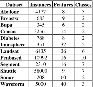 Table I.  Summary of the datasets used in this paper 
