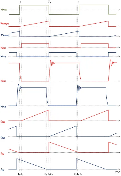 Figure 2.3: Detailed operation of the proposed scheme [5]. 