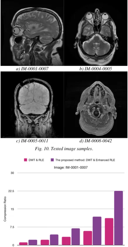 Fig. 10. Tested image samples. 