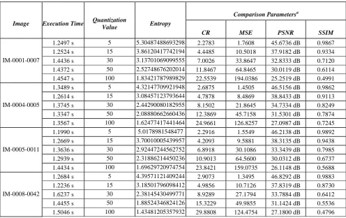 Table 1: Experimental Results of the Proposed Method