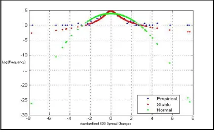 Figure 3b. The natural logarithm of the estimated probability densities 
