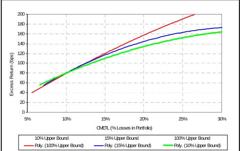 Table 2. Calibrated copula parameters   