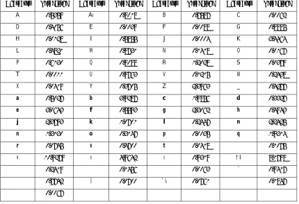 Figure-2: Time and Source dependency of word frequencies 