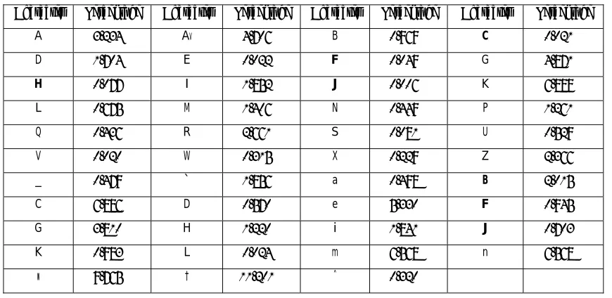 Table 7: Distribution of words according to starting character in BdNC01 Corpus. 
