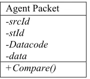 Table 2. Object Agent Packets 