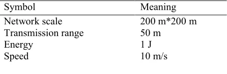 Table 3.Simulation Parameters 