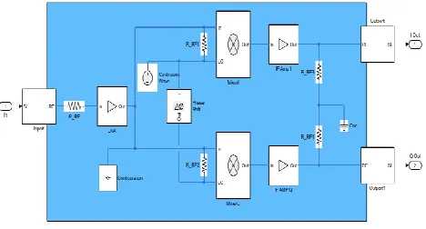 Fig.11. ADC Block set 