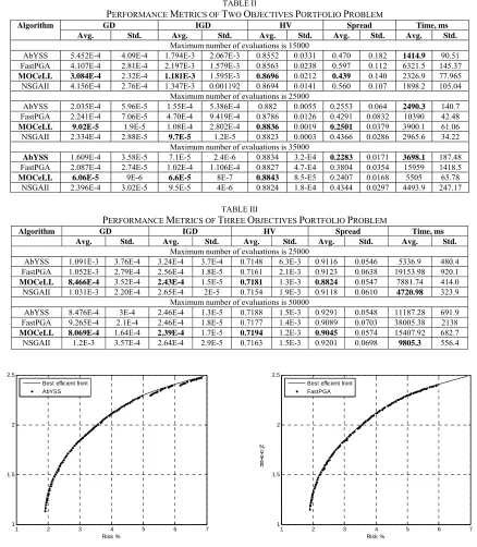 Fig. 2. Efficient front of FastPGA. 