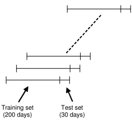 Fig. 2.  Training and test windows. Windows are advanced by 30 days after each 30-day prediction is made 