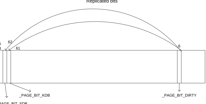 Figure 4.2: Dirty bit tracking scheme