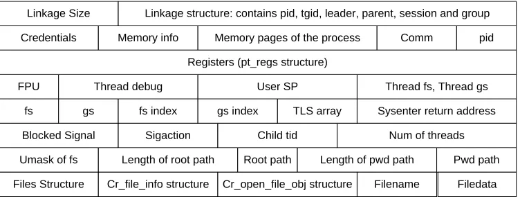 Figure 4.5: Sequence of data sent during precopy