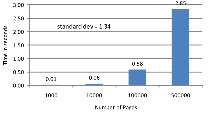 Figure 5.1: Stop-and-Copy Timings with a Stride of One
