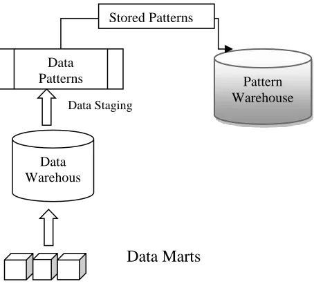 Fig. 2. Classes of Patterns 
