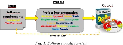 Fig. 1. Software quality system 