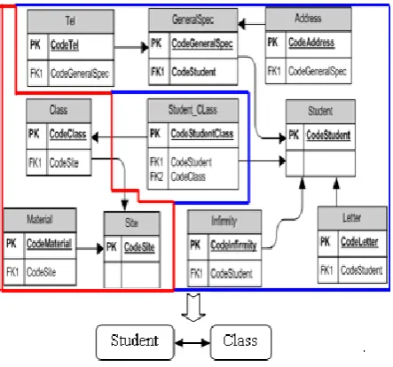 Fig 1: Create Ontology For Relational DataBase. 