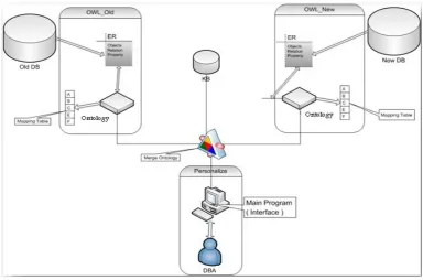 Fig 4: a Relational Query with SQL Server 2008. 