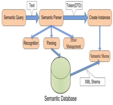 Fig 8: Create Instances. 