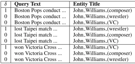 Table 2: Disambiguation dataset.