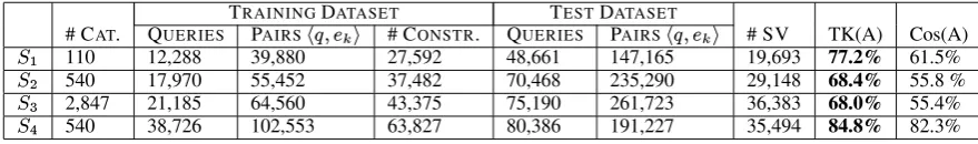 Table 3 shows a number of relevant statistics