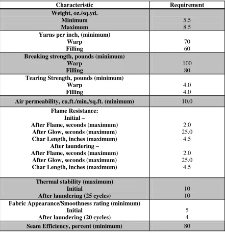 Table 2. Physical requirements for the ACU 