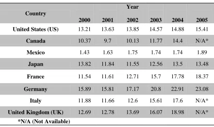 Table 3. Compensation costs for the apparel manufacturing (Unit: USD/hr)  