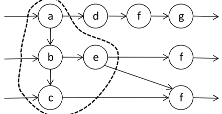 Fig. 6. The components a, c and f are a CCF group due to EOCs  from the electronic maintenance group 