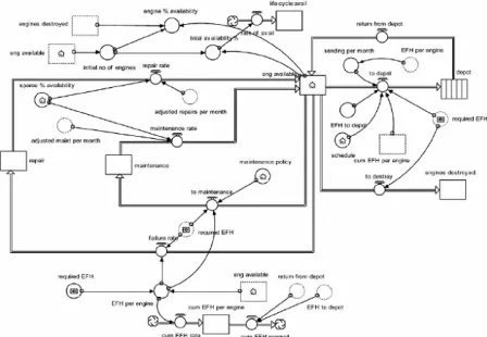 Figure 6. Flow Diagram (43)  