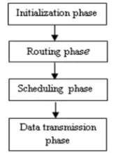 Fig. 1. Flow diagram M2E2. 