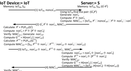 Fig. 1  Beecham Research’s M2M/IoT Sector Map© [1]. 