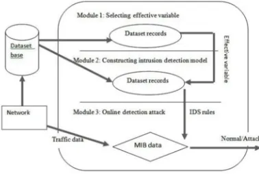 Fig. 2. The proposed system architecture 