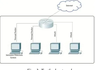 Fig. 3. Testbed network 