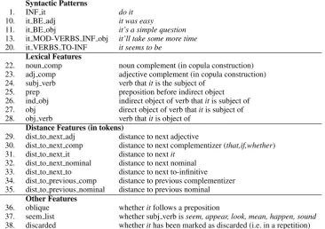 Table 2: Our Features (selection)