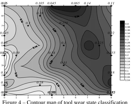 Figure 4 – Contour map of tool wear state classification 0