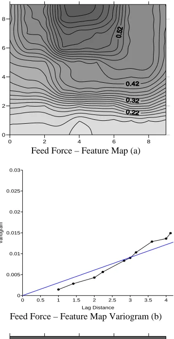 Figure 5 – Contour maps of feature strength for different features and the corresponding feature map variogram  