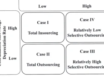 Figure 1. Results Summary