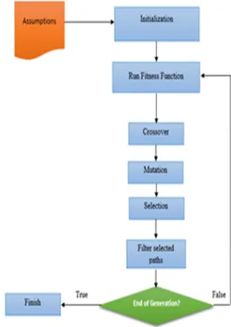 Fig. 2.  The flowchart of the proposed algorithm for agent path-finding.  