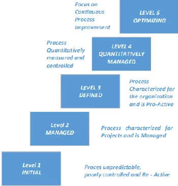 Fig. 2.  Research Framework. 