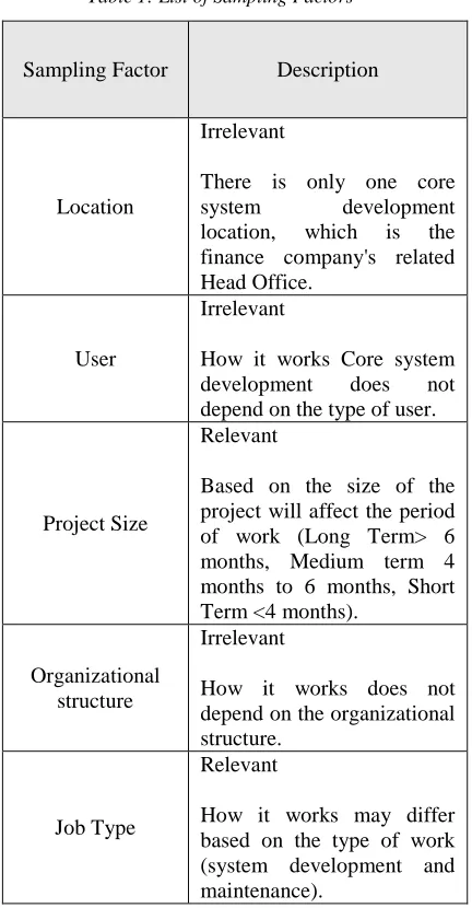 Table 1: List of Sampling Factors 