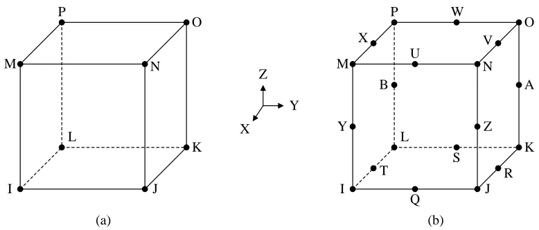 Figure 2.15 Example Finite Element Mesh Density for Free Edge Stress Analysis 